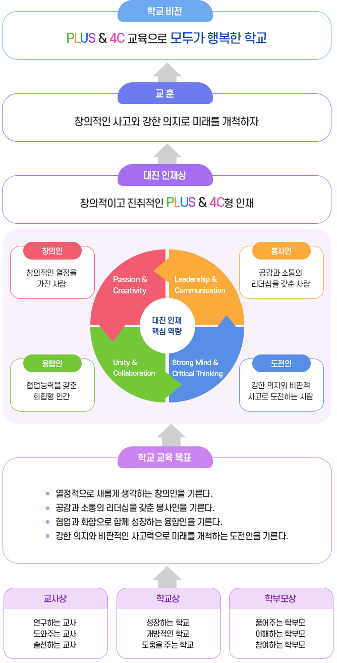 학교 교육 목표이미지